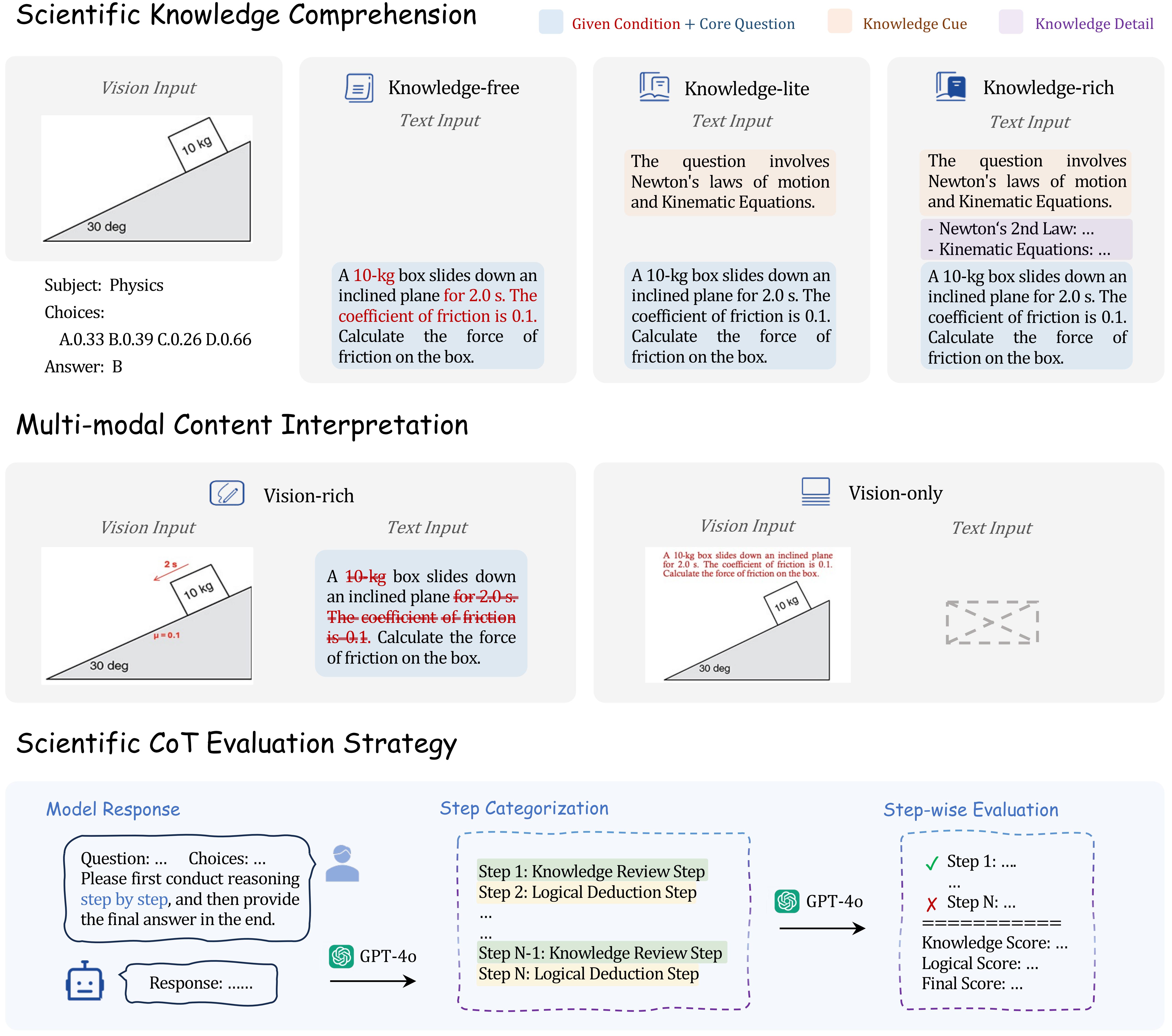 data-overview