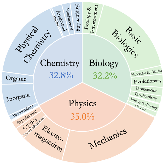 data-composition