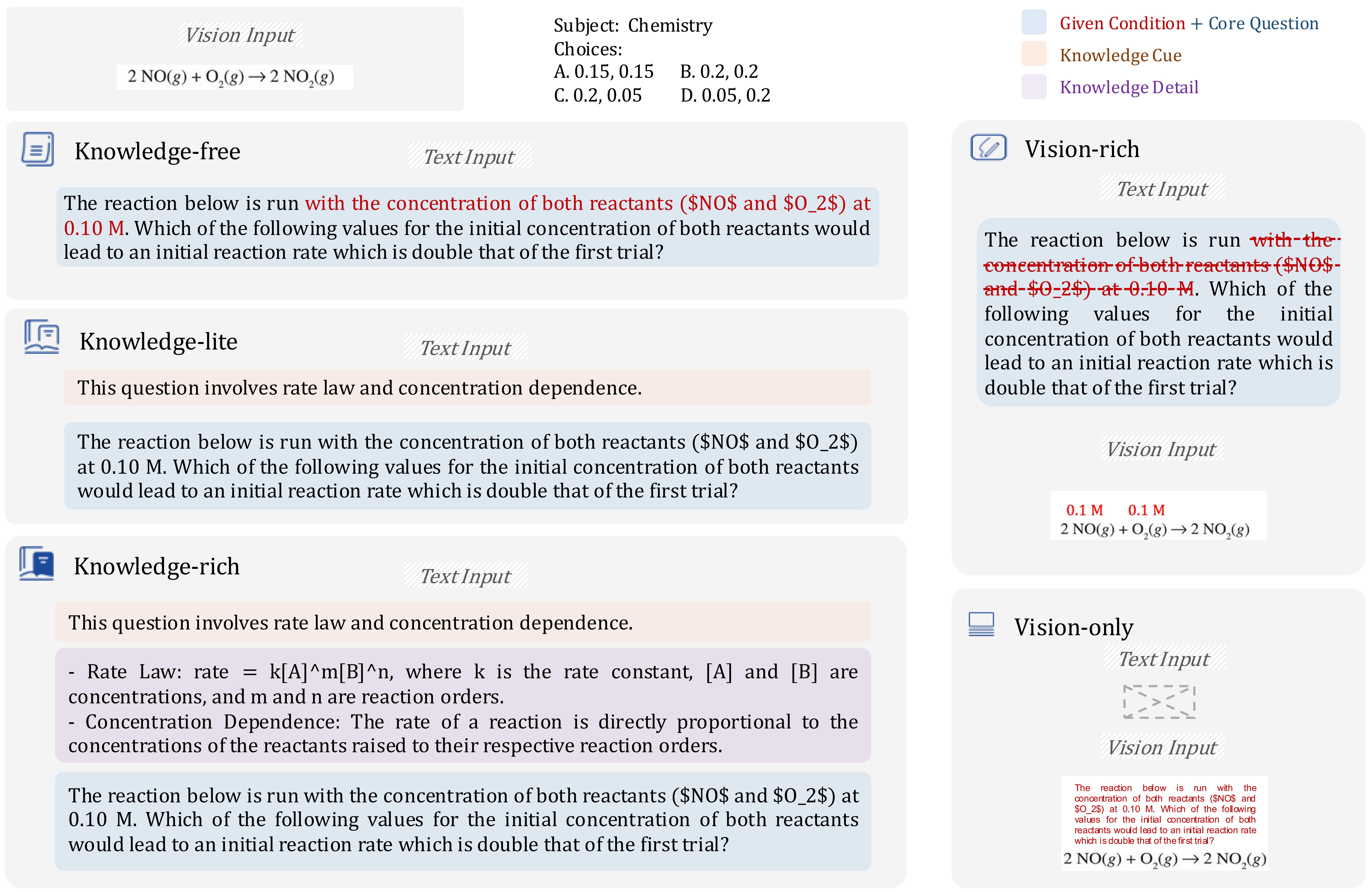 data-overview