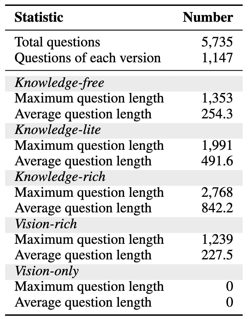 data-overview